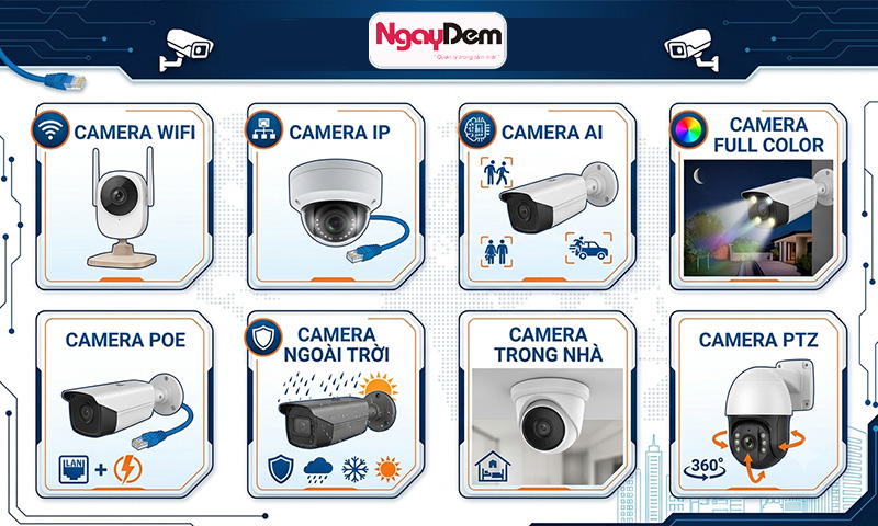 Camera phổ biến trên thị trường hiện nay được lắp đặt tại Hoài Đức lắp đặt camera Hoài Đức