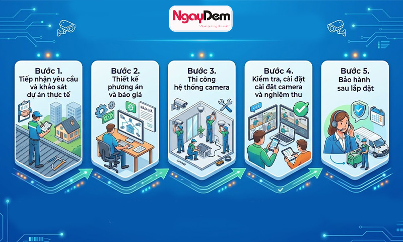 Các bước lắp camera Hoài Đức tại Cơ điện Ngày Đêm lắp đặt camera Hoài Đức