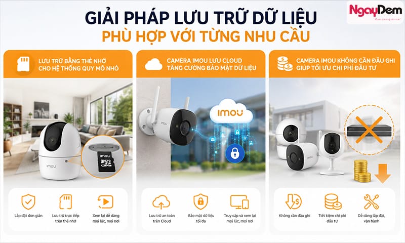 Lưu trữ dữ liệu phù hợp với hệ thống camera Imou lắp đặt camera Imou