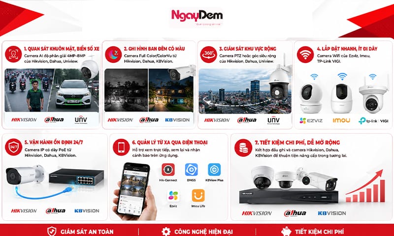 lắp đặt camera Mỹ Đức