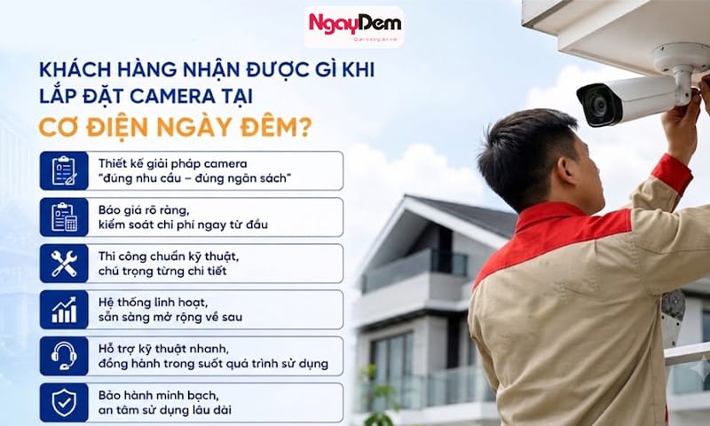 lắp đặt camera Mỹ Đức