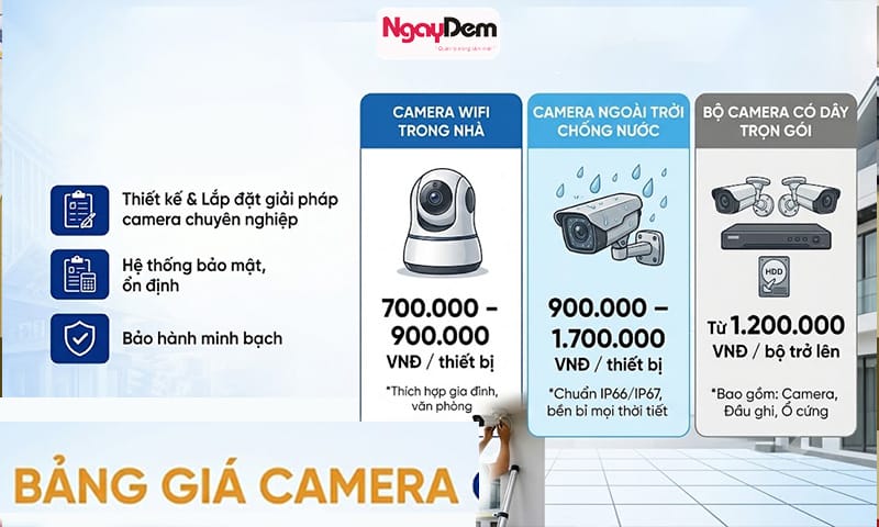 lắp đặt camera Mỹ Đức