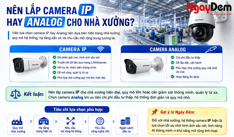 Nên lắp camera IP hay Analog cho nhà xưởng?