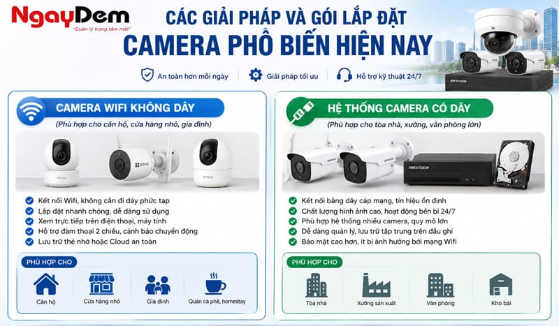 Các giải pháp và gói lắp đặt camera phổ biến hiện nay