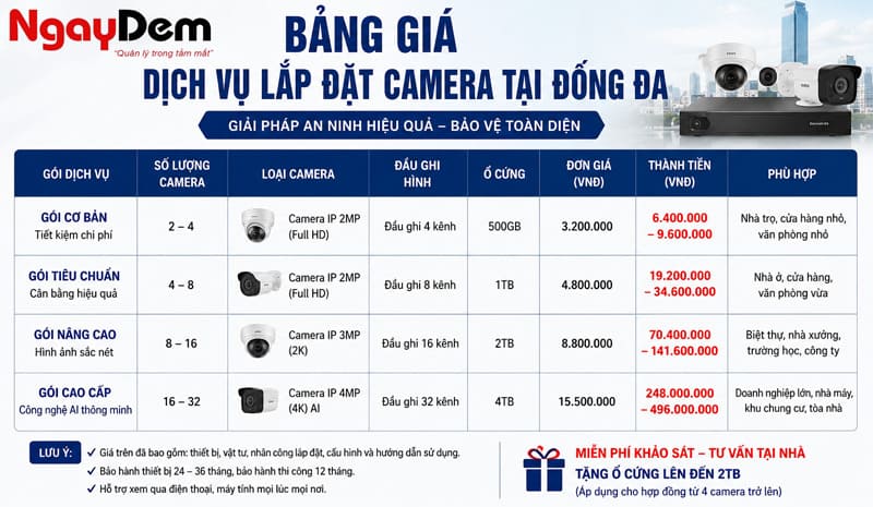 Top các thương hiệu camera chính hãng, chất lượng tại Đống Đa