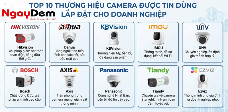 Lắp đặt camera tại Hoàn Kiếm | Thi công trọn gói - Ưu đãi 30% Lắp đặt camera tại Hoàn Kiếm | Thi công trọn gói - Ưu đãi 30%
