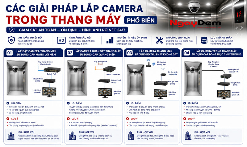 Các giải pháp lắp camera trong thang máy phổ biến Các giải pháp lắp camera trong thang máy phổ biến