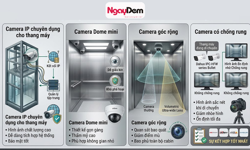 Các loại camera phù hợp lắp đặt trong thang máy lắp đặt camera trong thang máy