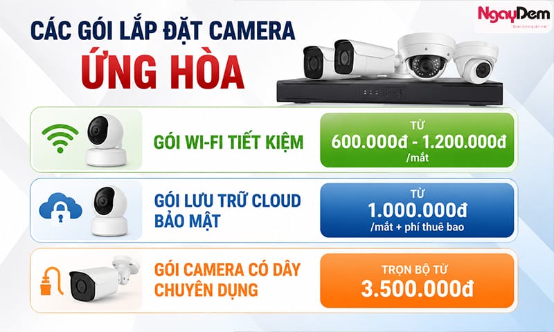 lắp đặt camera Ứng Hòa