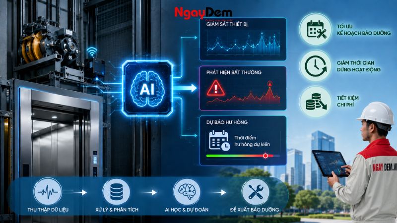 AI hỗ trợ dự báo hư hỏng trước khi xảy ra