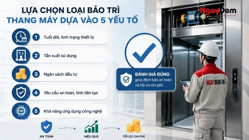 Những yếu tố quyết định việc lựa chọn loại bảo trì thang máy