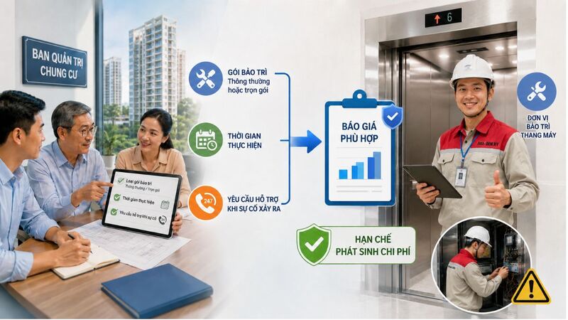 Nhu cầu dịch vụ