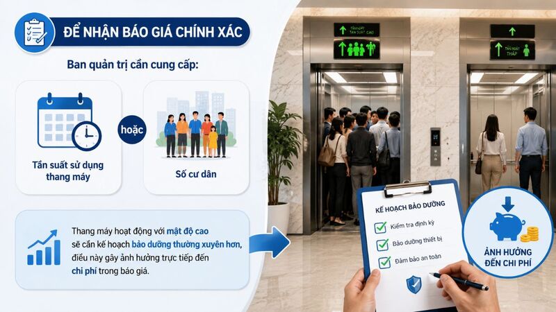Tần suất sử dụng