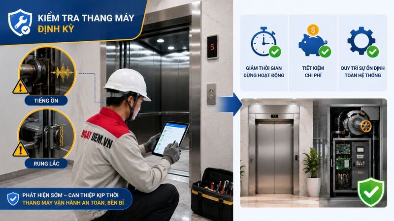 Bảo trì - bảo dưỡng thang máy định kỳ giúp phát hiện sớm các hư hỏng tiềm ẩn