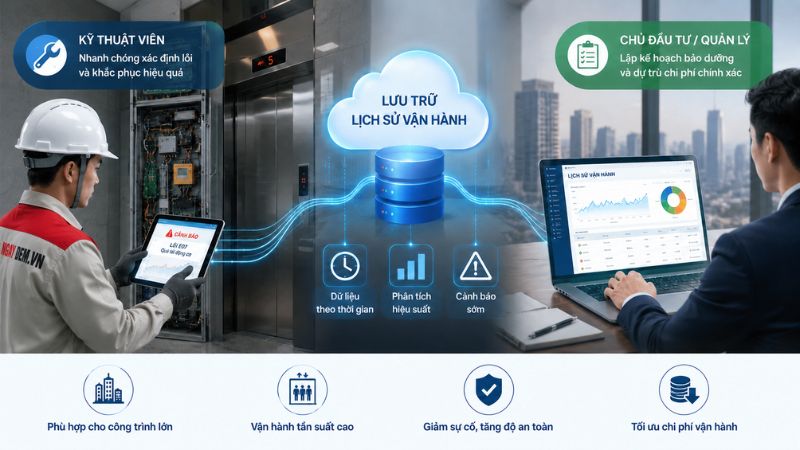 Theo dõi lịch sử vận hành và sửa chữa