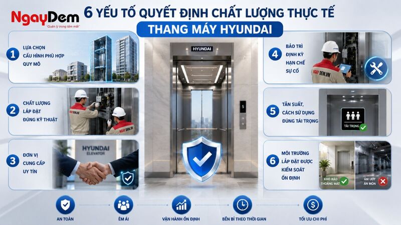 Những yếu tố quyết định chất lượng thực tế của thang máy Hyundai