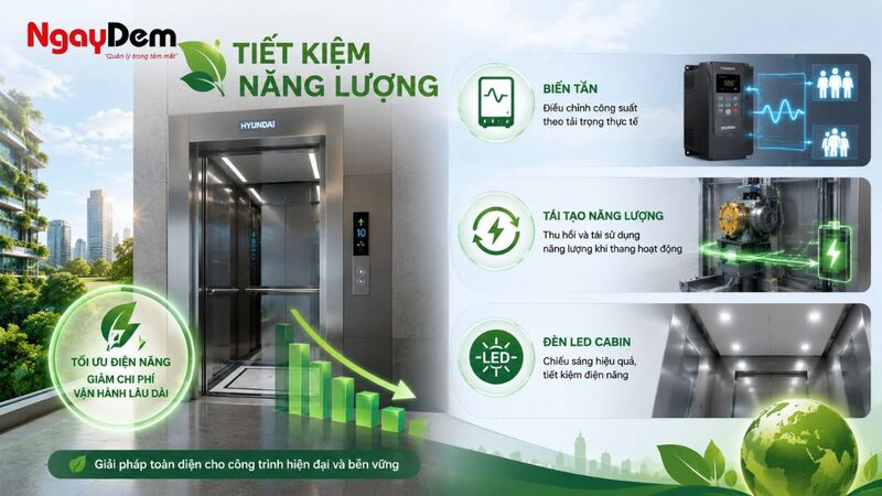Công nghệ tiết kiệm năng lượng