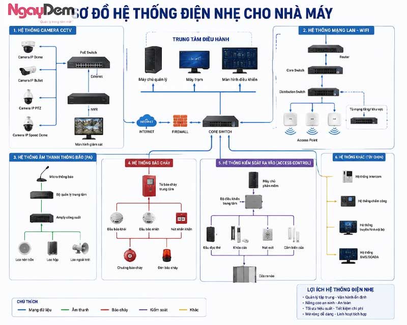 Bảo trì hệ thống điện nhẹ Hà Nam | Bảo dưỡng chuyên sâu, giá tốt
