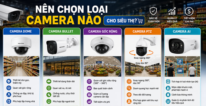 Nên chọn loại camera nào cho siêu thị?