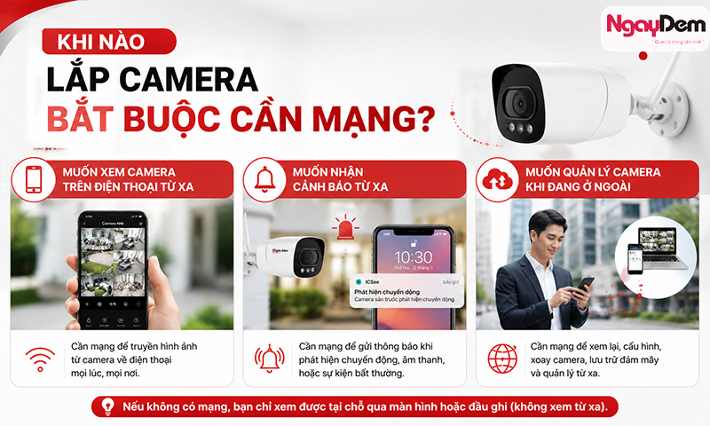 lắp camera có cần mạng không