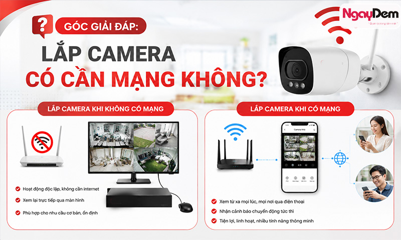 lắp camera có cần mạng không