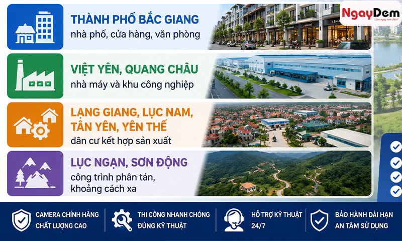 Dịch vụ lắp camera tại Bắc Giang toàn bộ khu vực lắp camera tại Bắc Giang