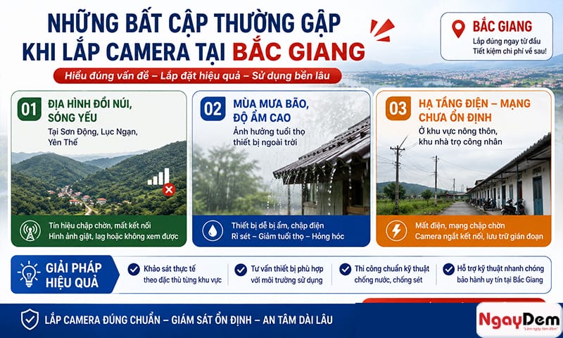 Những bất cập khi lắp đặt camera tại Bắc Giang cần nắm bắt lắp camera tại Bắc Giang