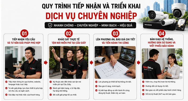 Quy trình thi công lắp đặt camera chuyên nghiệp Lắp đặt Camera tại Cầu Giấy