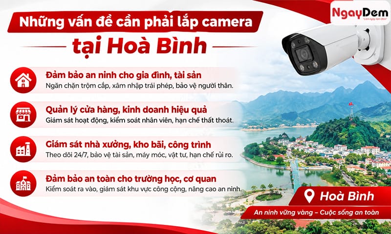 lắp đặt camera tại Hòa Bình