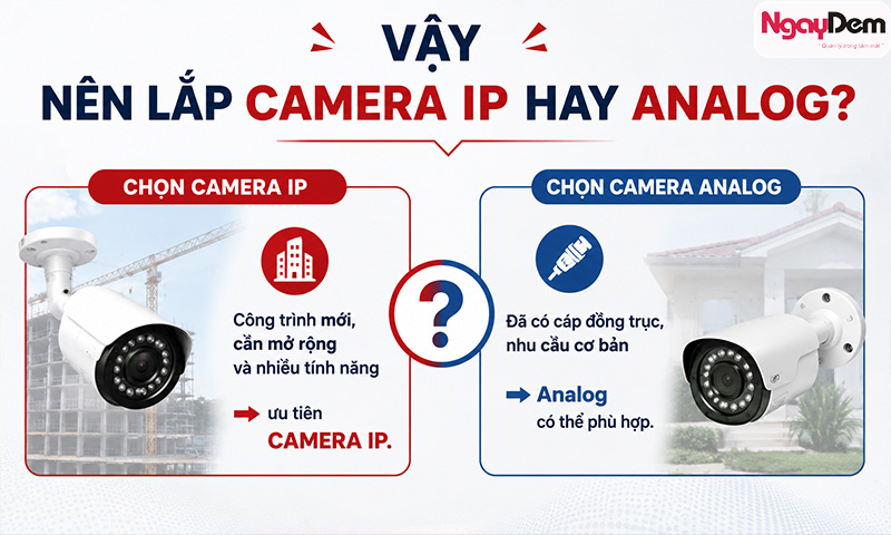 nên lắp camera ip hay analog