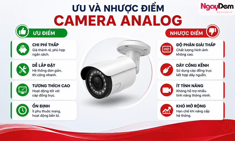 Trường hợp nên chọn lắp camera Analog
