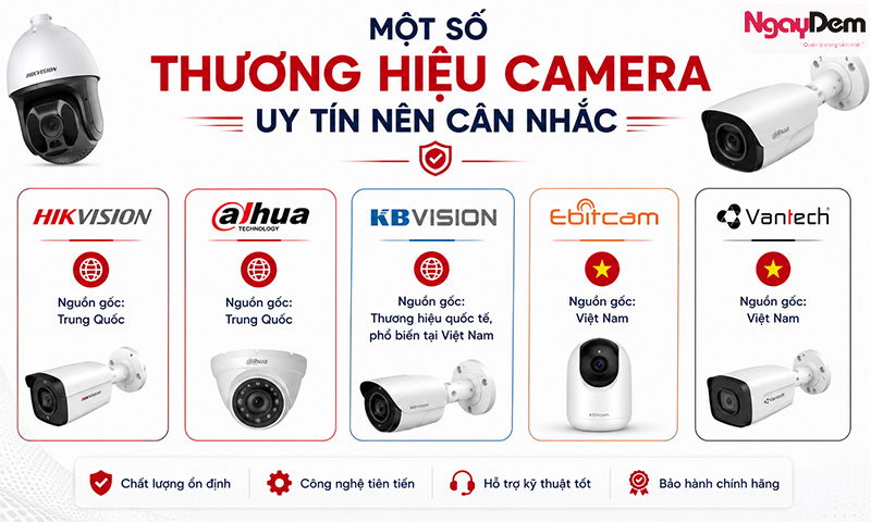 nên lắp camera ip hay analog