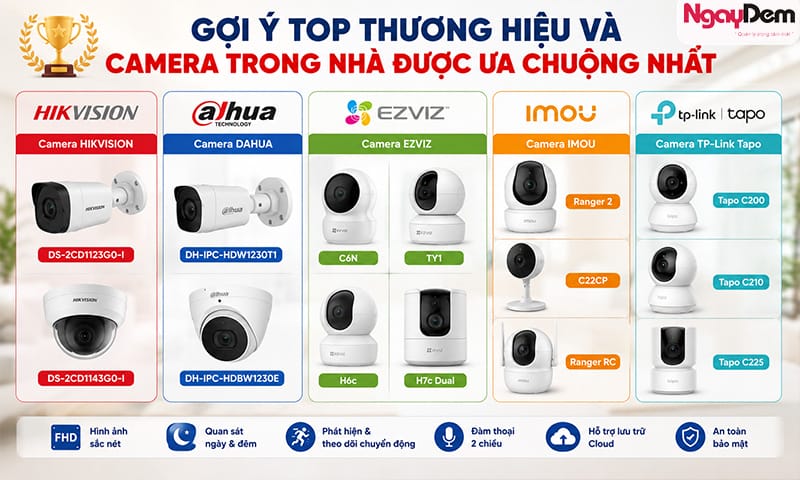 Top thương hiệu camera và loại camera trong nhà không thể bỏ qua khi lựa chọn Nên lắp camera trong nhà loại nào