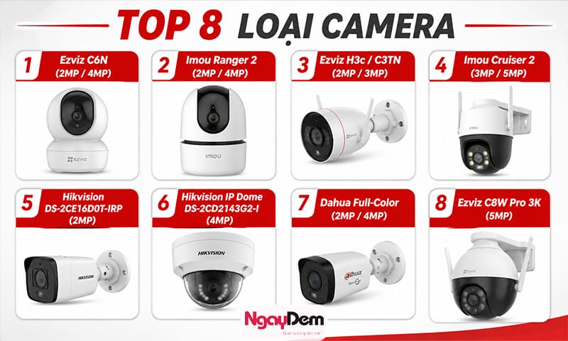 Nên lắp đặt camera loại nào