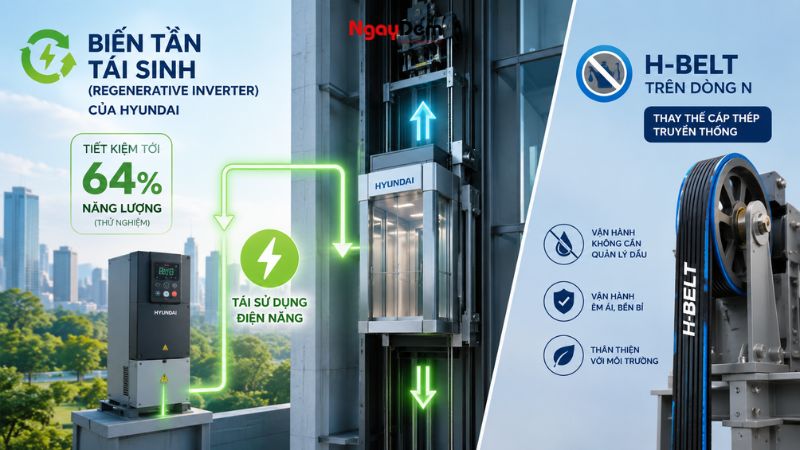 Tất tần tật về thang máy Hyundai: Đặc điểm và công nghệ nổi bật
