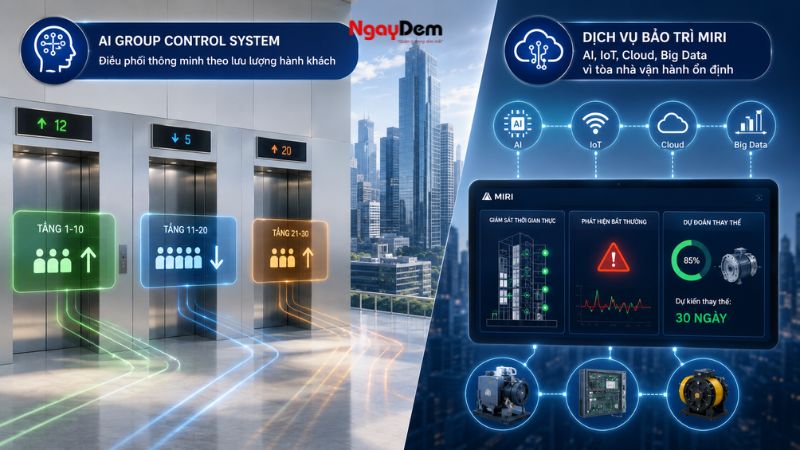 Tất tần tật về thang máy Hyundai: Đặc điểm và công nghệ nổi bật