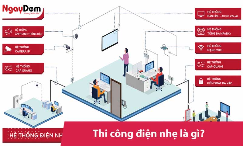 Thi công điện nhẹ là gì? Hệ thống, quy trình và lưu ý cần nhớ