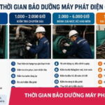 Thời gian bảo dưỡng máy phát điện | Lịch định kỳ phải nhớ