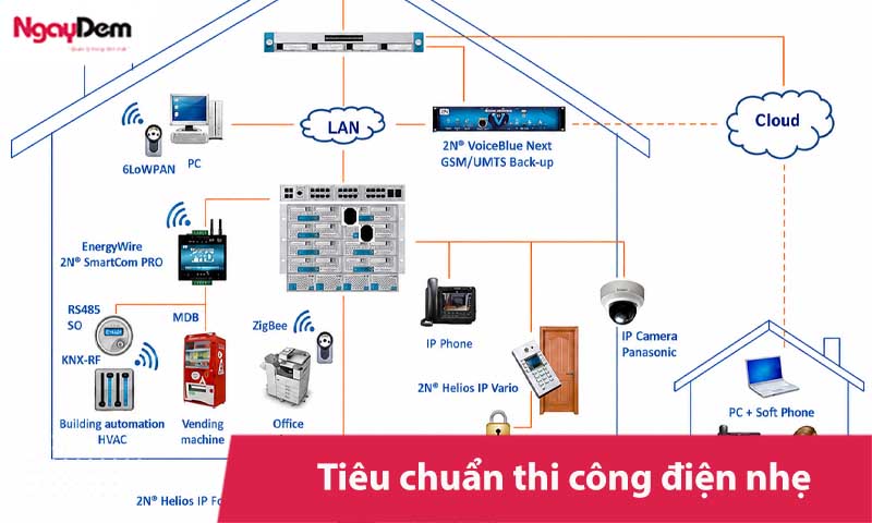 Tiêu chuẩn thi công lắp đặt hệ thống điện nhẹ bắt buộc phải nhớ