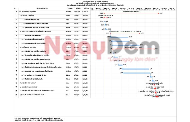 Bảng tiến độ thi công điện nhẹ - Mẫu Excel chi tiết