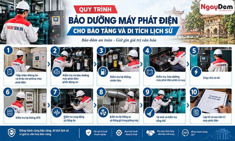 Bảo dưỡng - bảo trì máy phát điện cho bảo tàng| Di tích lịch sử