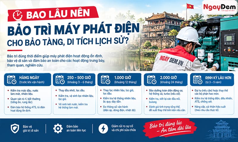 Bảo dưỡng - bảo trì máy phát điện cho bảo tàng| Di tích lịch sử