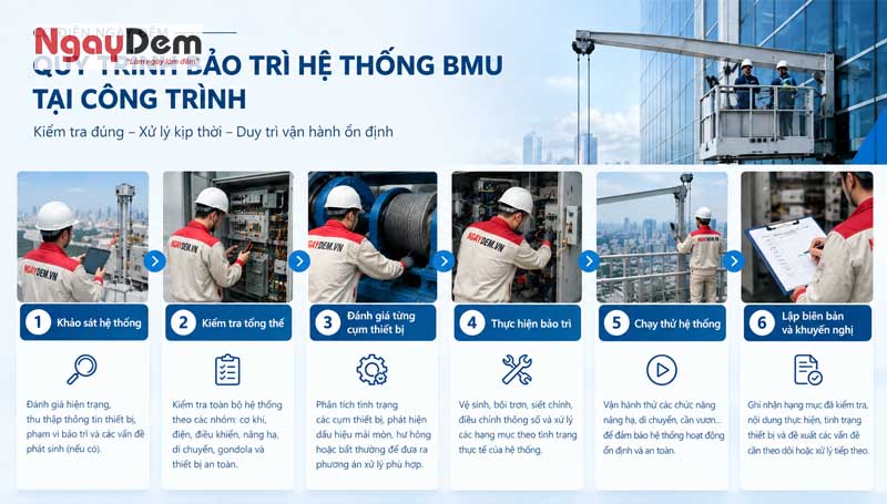 Cơ điện Ngày Đêm bảo trì tủ điều khiển hệ thống BMU