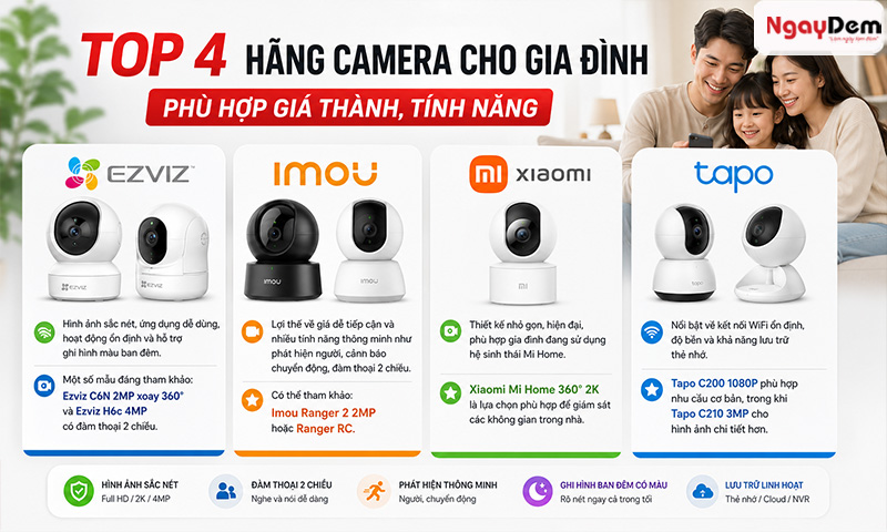 Top hãng camera cho gia đình phổ biến phù hợp với ngân sách, tính năng Nên lắp camera loại nào cho gia đình