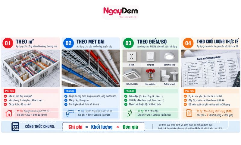 báo giá nhân công lắp đặt điện nước
