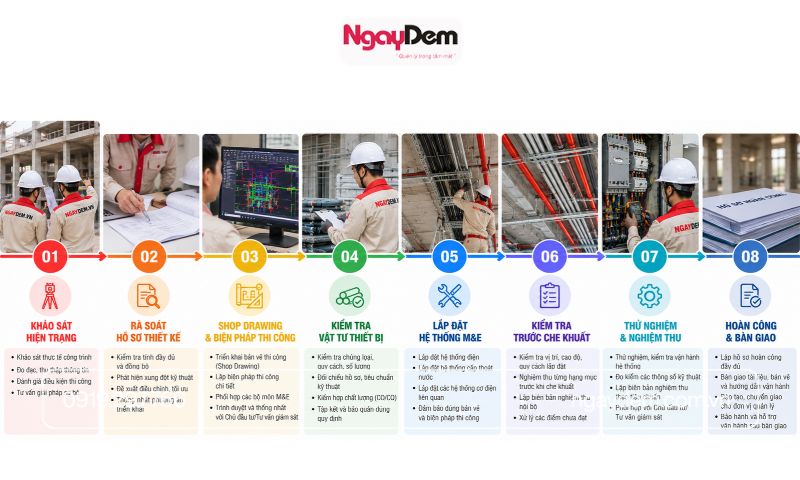 Các bước trong quy trình thi công hệ thống điện