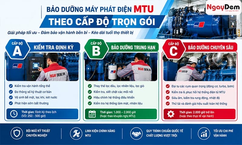 Sửa chữa - bảo dưỡng máy phát điện MTU trọn gói| Uy tín
