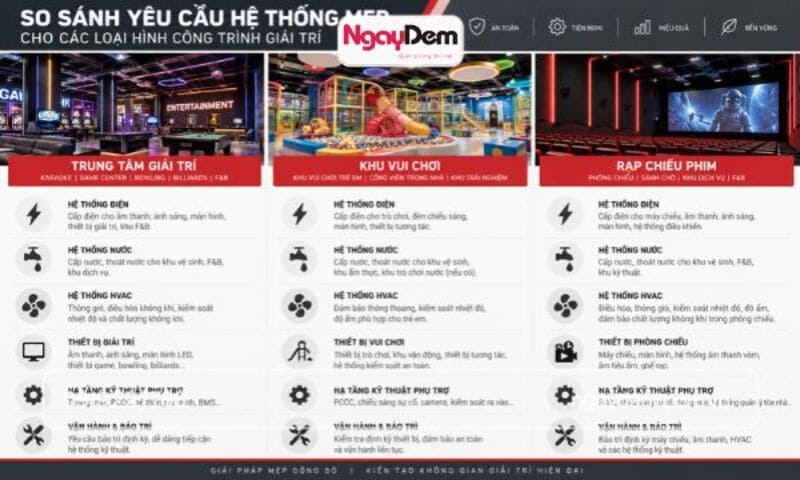 thi công điện nước cho trung tâm giải trí