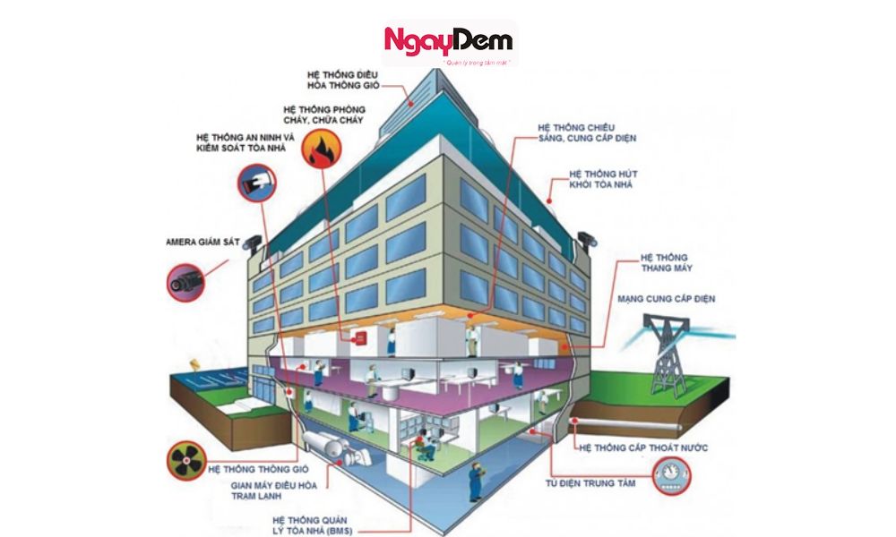 thi công điện nước khách sạn