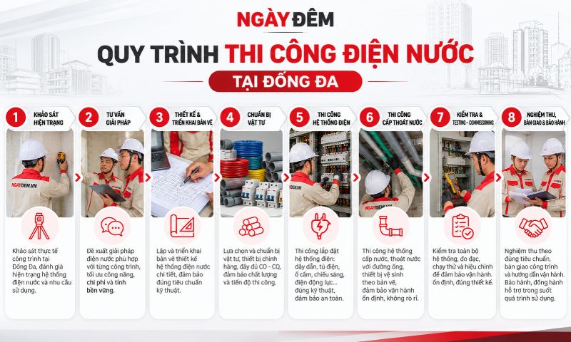 quy trình thi công điện nước tại Đống Đa